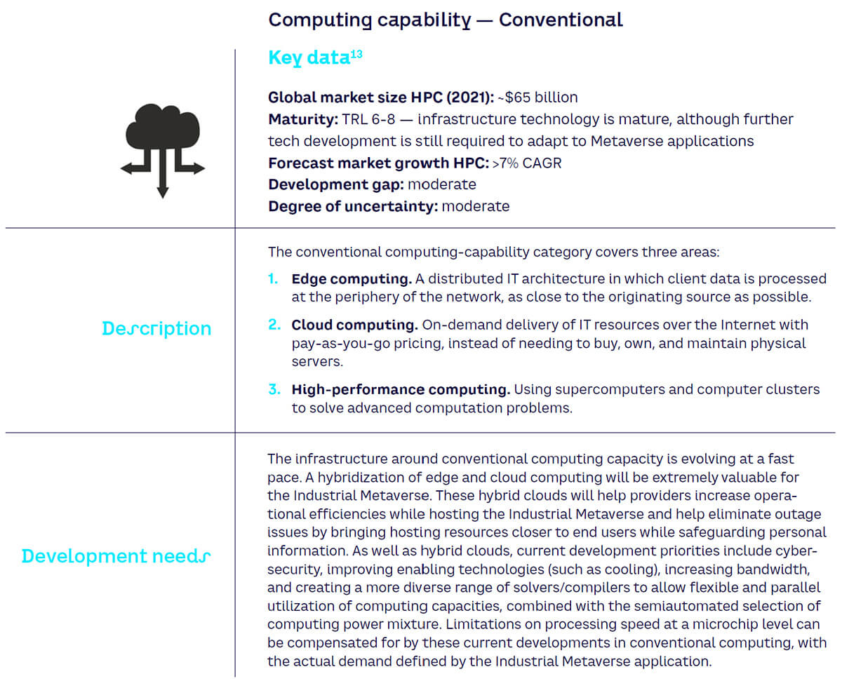 Computing capability conventional