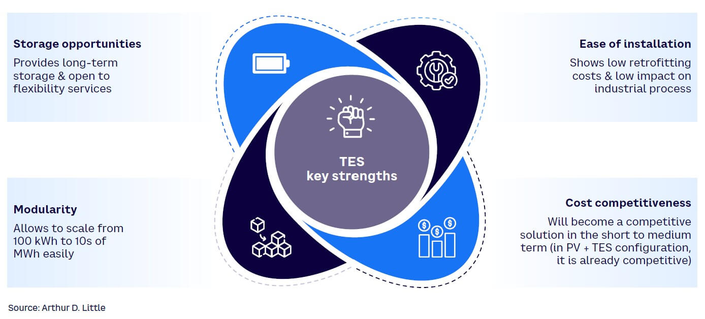 Figure 5. TES key strengths